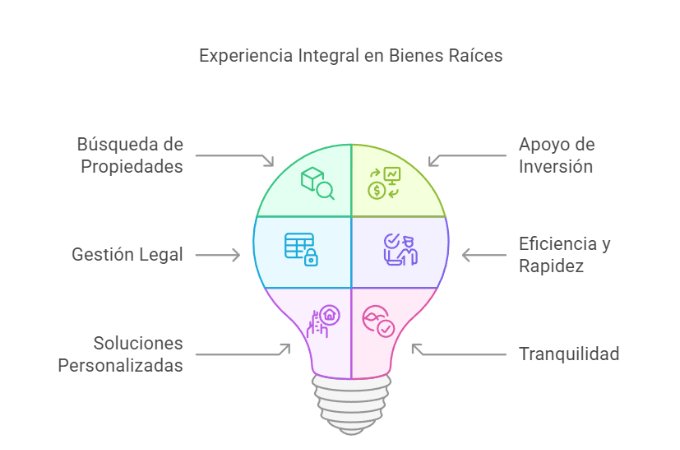 Experiencia Integral en Bienes Raíces